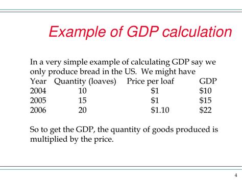 how is gdp calculated class 10